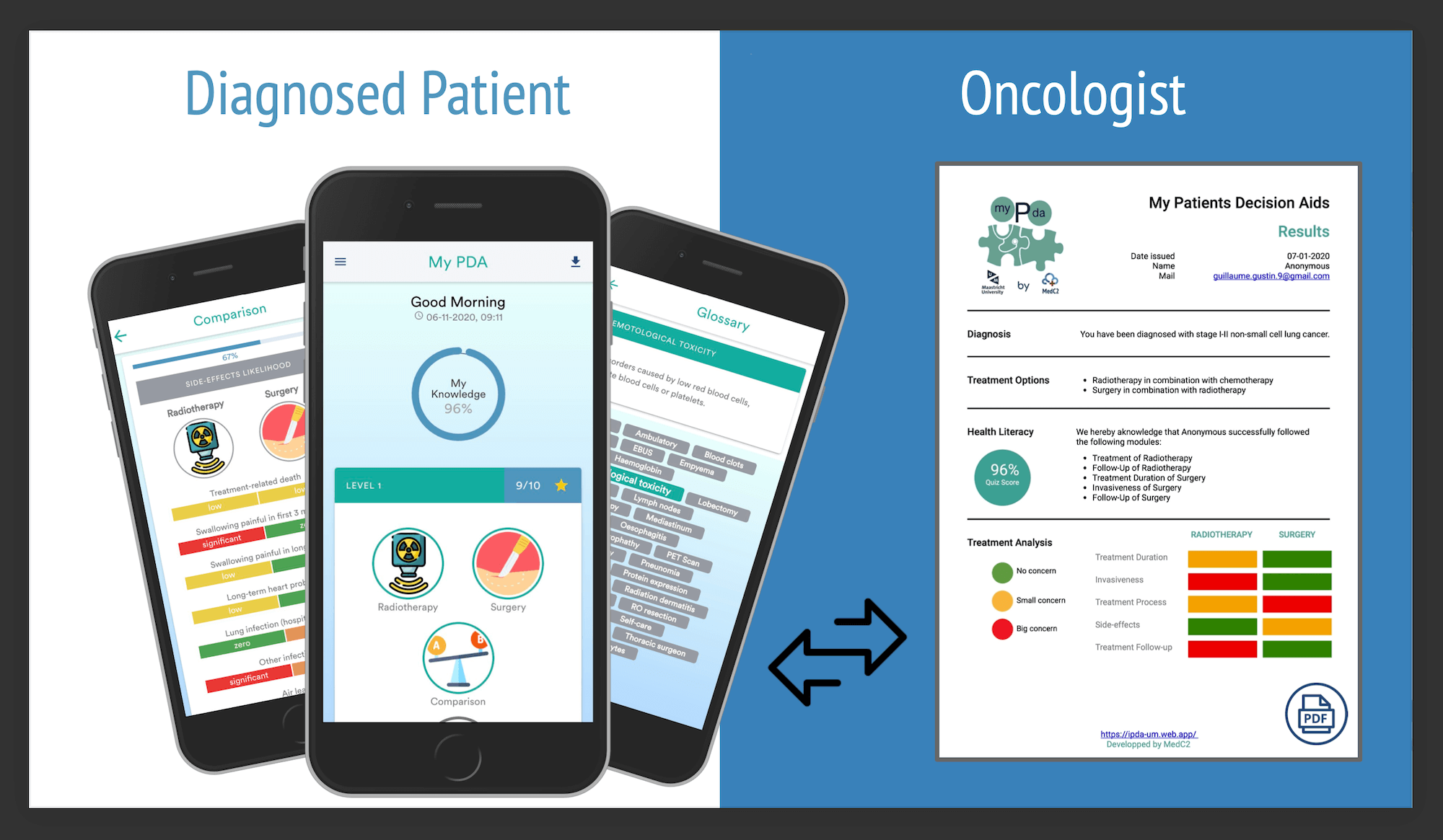 Patient Decision Aids - Application d'aide à la décision médicale